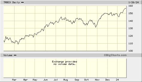 trbcx marketwatch|T Rowe Price Blue Chip Growth Fund (FUND) .